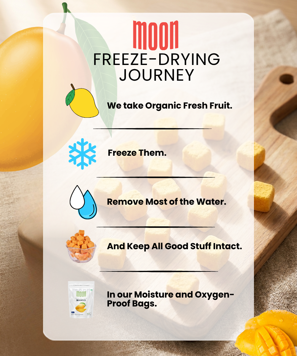 Infographic shows Moon Freeze Dried Mango Cubes by Themoonstoreindia: 100% natural fruit is frozen, water removed to keep nutrients, then packed in moisture- and oxygen-proof bags. Healthy mango snacks with product packaging shown.