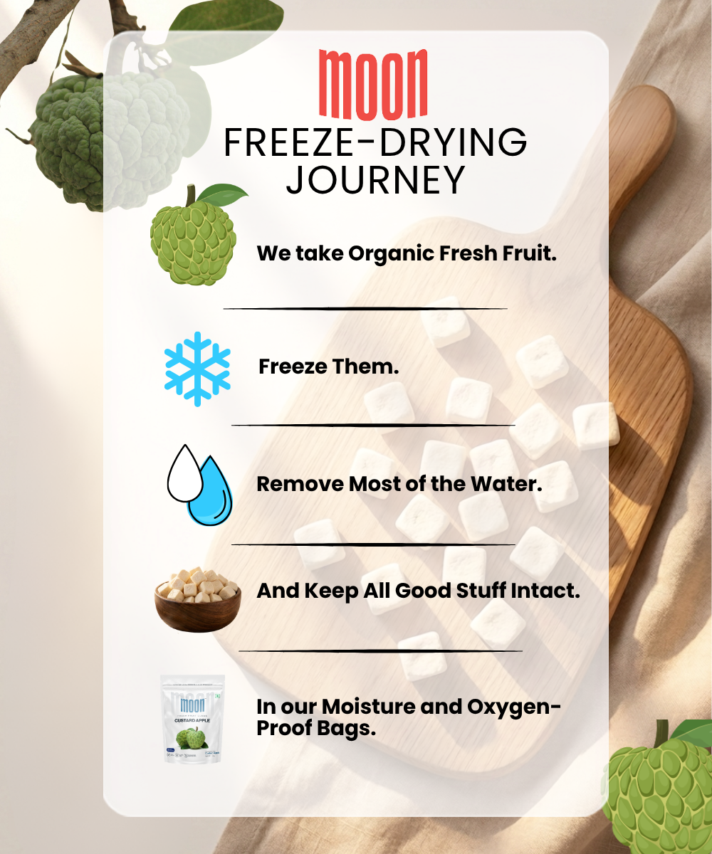 Infographic of Themoonstoreindia’s Moon Freeze Dried Custard Apple Cubes: 100% natural, organic fruit is freeze-dried to lock in nutrients and packed in moisture- and oxygen-proof bags—no added sugar.