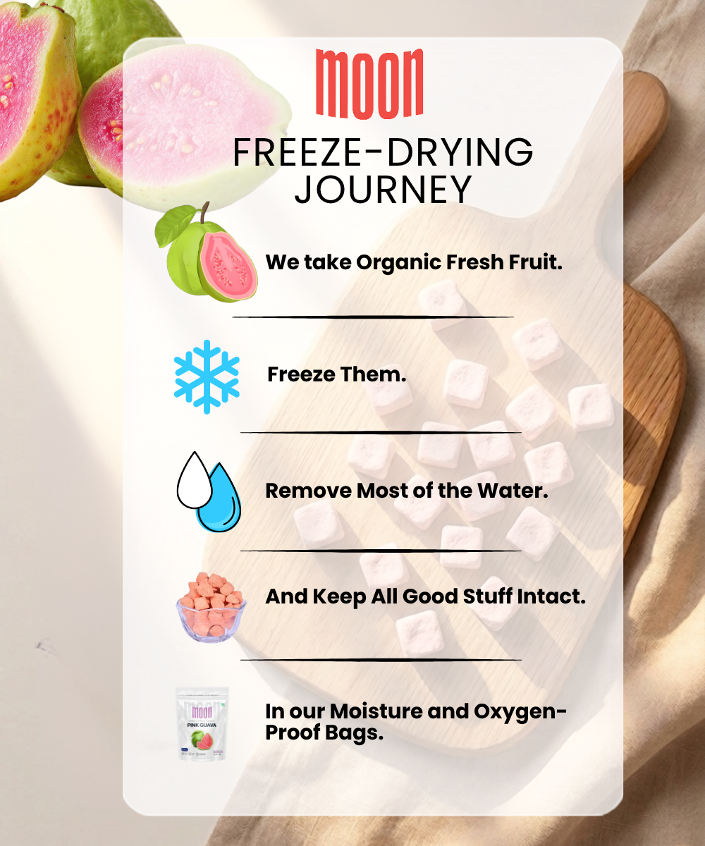 Infographic of Themoonstoreindia's Moon Freeze Dried Pink Guava Cubes: guava cubes are frozen, water is removed to retain vitamin C and fiber, then packed in moisture- and oxygen-proof bags. Product and cubes shown.