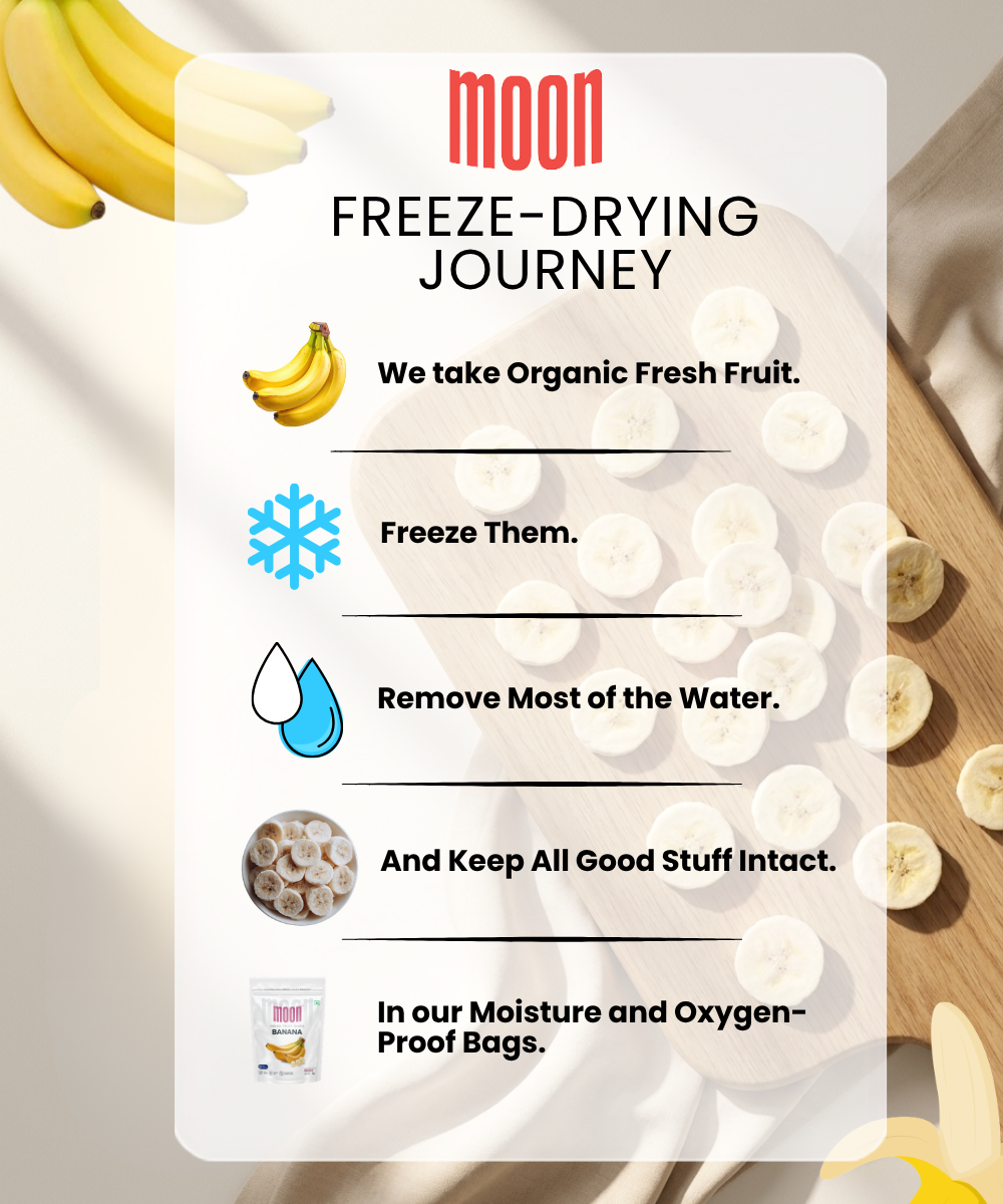 Infographic illustrating Themoonstoreindia’s Moon Freeze Dried Banana process—showing how fresh bananas become gluten-free, healthy banana chips by freezing, water removal, preservation, and packing in moisture-proof bags.
