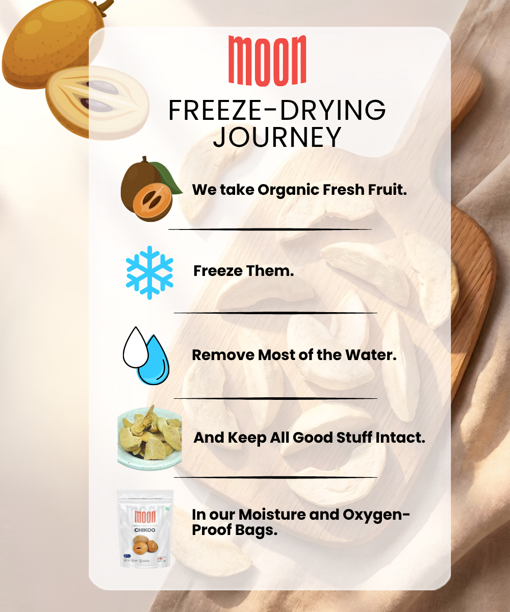 Infographic "Moon Freeze-Drying Journey" by Themoonstoreindia shows: selecting 100% natural fruit, freezing, water removal, nutrient preservation, and packaging Moon Freeze Dried Chikoo energy chips in protected bags.
