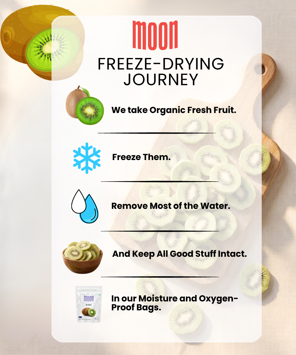 Infographic of Themoonstoreindia's Moon Freeze Dried Kiwi: organic fresh kiwi is freeze-dried to remove water, preserving nutrients like vitamin C and fiber. Stored in moisture- and oxygen-proof bags. Includes images of kiwi fruit.