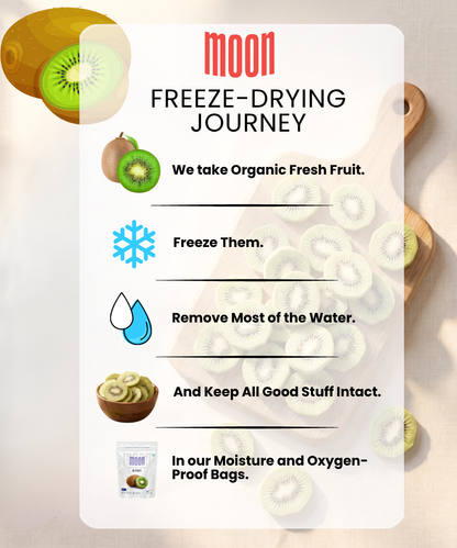 Infographic of Themoonstoreindia's Moon Freeze Dried Kiwi: organic fresh kiwi is freeze-dried to remove water, preserving nutrients like vitamin C and fiber. Stored in moisture- and oxygen-proof bags. Includes images of kiwi fruit.